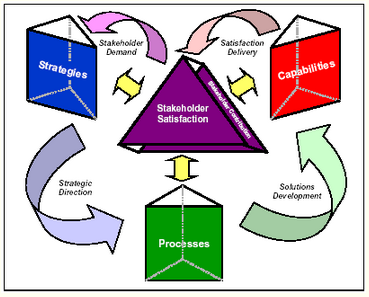 Email based homework help